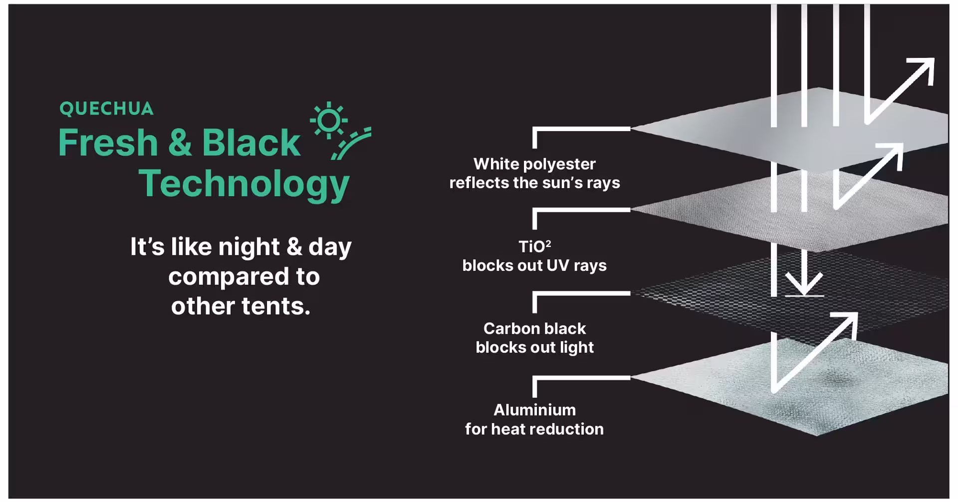 Camping tent Arpenaz 4.1 F&B - 4 people bedroom