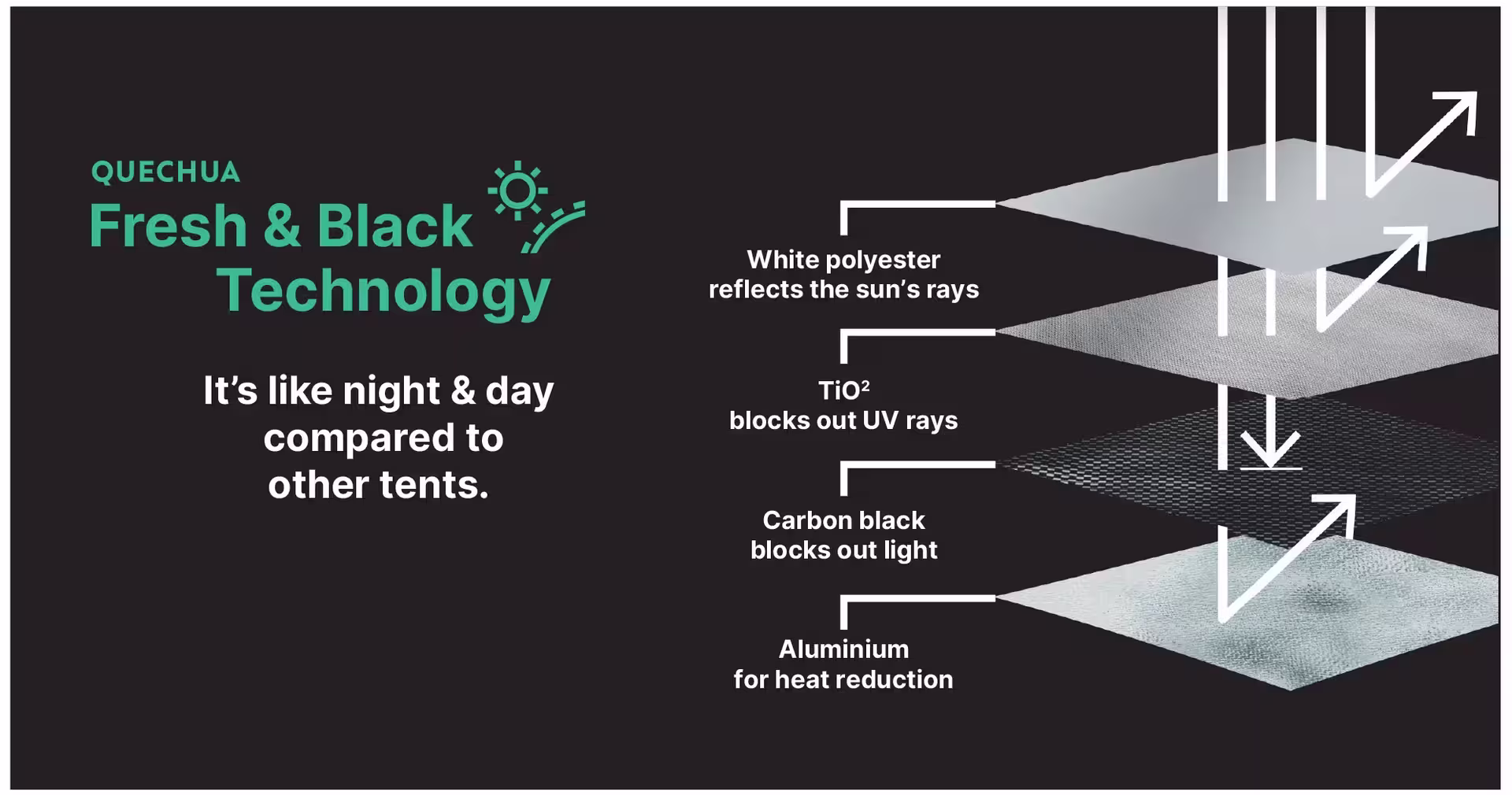 Camping tent Arpenaz 4.1 F&B - 4 people bedroom